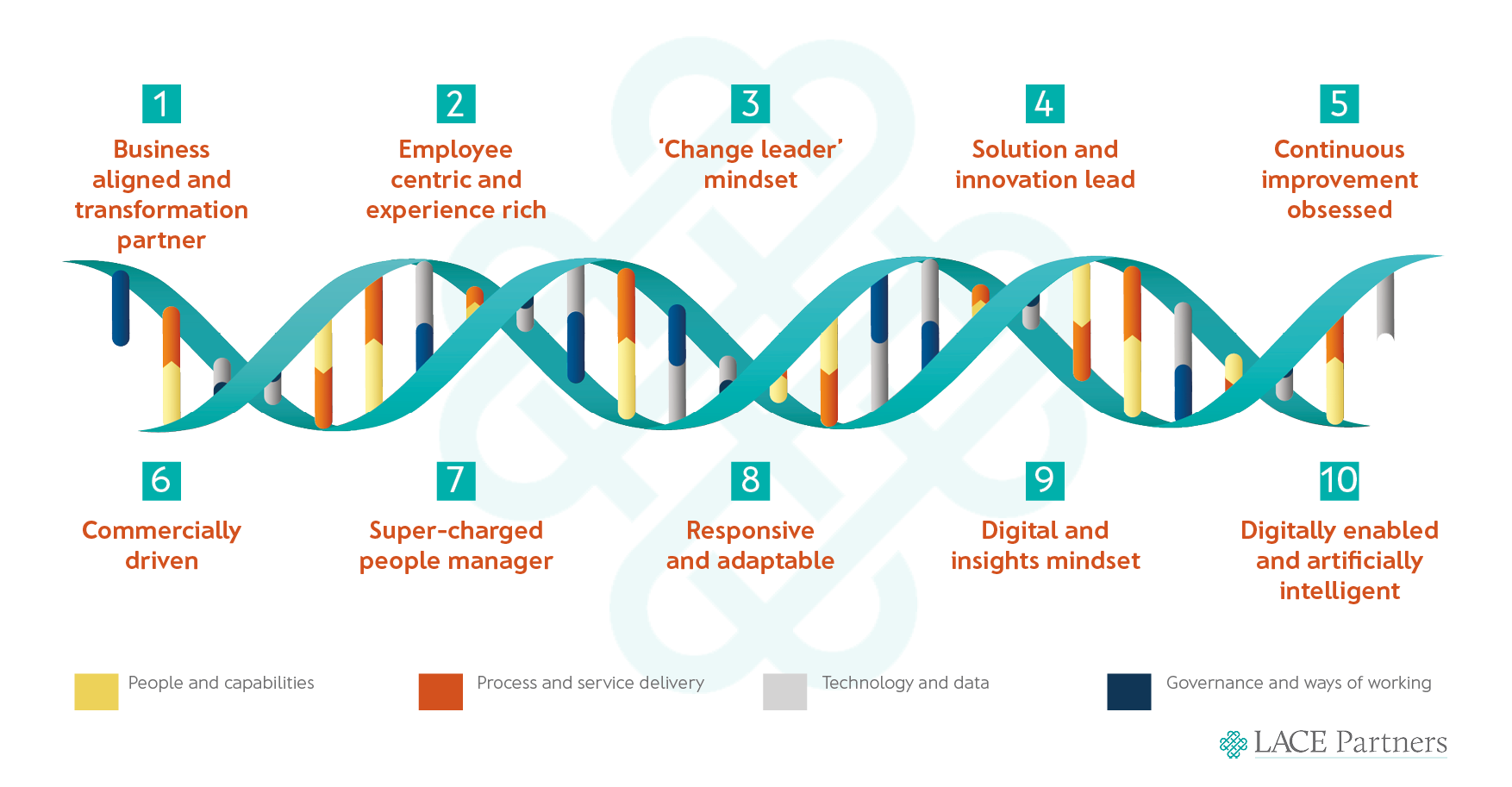 10 traits of high performance infographics