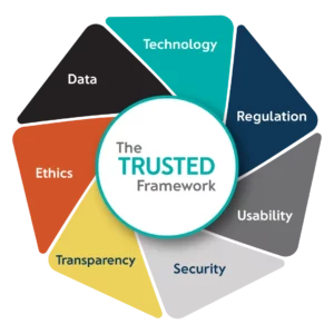 The Trusted framework - Implementing AI - AI in HR technology