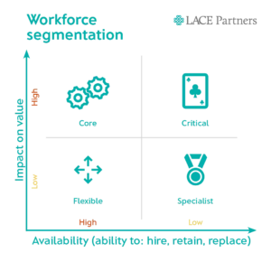 workforce segmentation