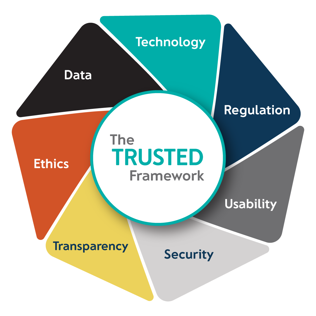 The-Trusted-Framework-Infographic 1 10 traits of high performance infographics