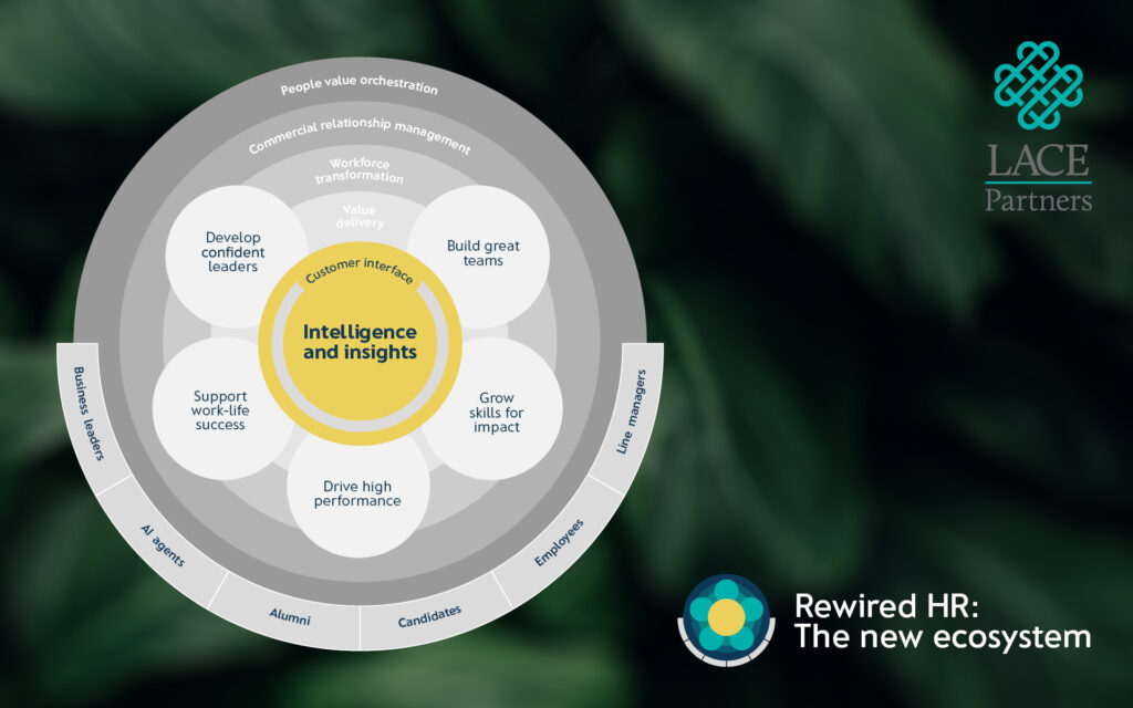Intelligence and Insights - rewired HR - the new ecosystem - LACE Partners