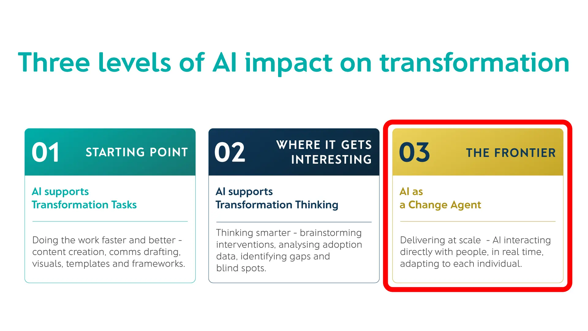 Level three of AI impact on transformation